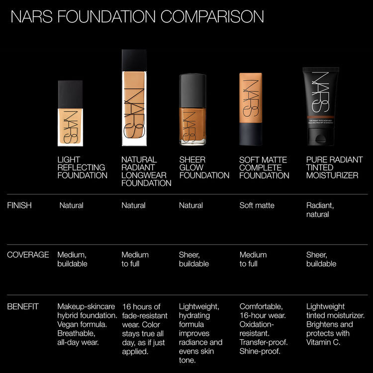 NARS Natural Radiant Longwear Foundation