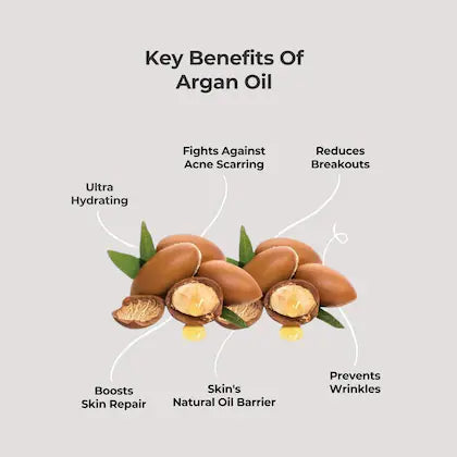 CS Essentials Skinn Treat Face Oil